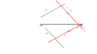 Recta paralela a otra