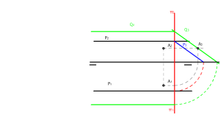 Plano paralelo a otro