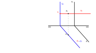 Plano paralelo a otro proyectante