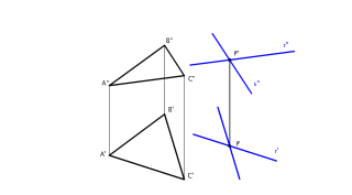 Paral.lelisme. Pla a un pla.