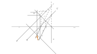 Distancia planos paralelos