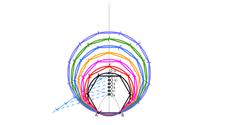 Metodo orokorra, aldea ezaguna denean