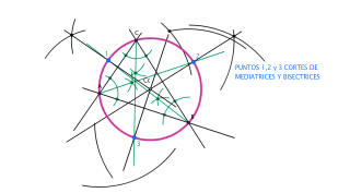 MEDIATRICES/BISECTRICES