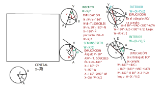 ÁNGULOS EN LA CIRCUNFERENCIA