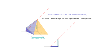 Càlcul de l'altura d'una piràmide a partir de l'ombra