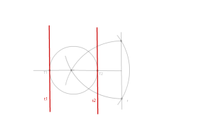 Zuzen batekiko paraleloak izanik, zirkunferentzia batekiko ukitzaileak diren zuzenak