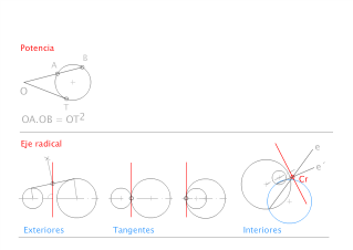 5.5.1 TANGENCIAS. Potencia. Eje radical. Centro radical (Cr)