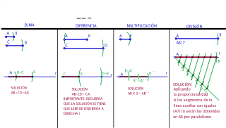 OPERATIVIDAD CON SEGMENTOS