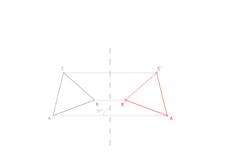 4.3.2 Simetría axial