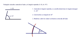 Triángulo isósceles dado el lado y ángulo repetido