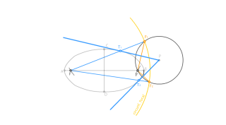 Elipse. Tangentes por un punto exterior P