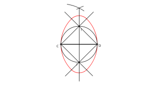 ÓVALO DADO EL EJE MENOR