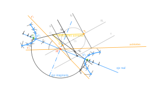 Transformación de una circunferencia en hipérbola por homología