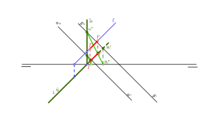Distancia entre dos planos paralelos 