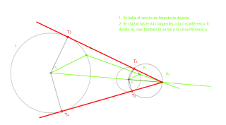 Rectas tangentes comunes exteriores a dos circunferencias