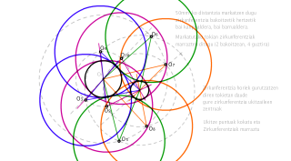 Bi zirkunferentzien arteko Zirkunferentzia Ukitzaileak hauen erradioa ezaguna denean