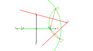 Trazar las tangentes a la elipse desde un punto exterior.