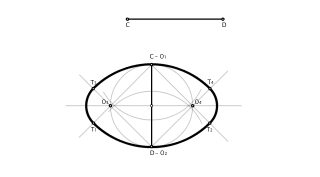 Óvalo dado el eje menor
