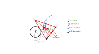 Triángulo Isósceles