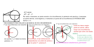 POTENCIA:EJE RADICAL