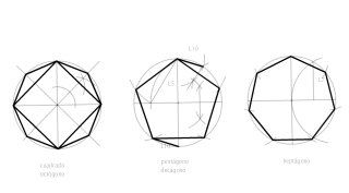 Polígonos regulares