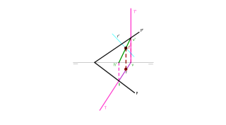 Intersección recta-plano