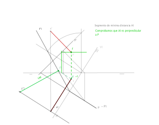 Distancia por cambios de plano