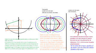 CURVAS CÓNICAS. ELIPSE.TRAZADOS