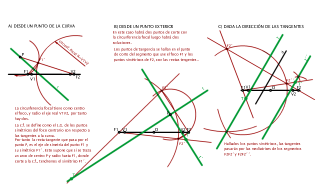 HIPÉRBOLA.TANGENTES. CIRCUNFERENCIA FOCAL