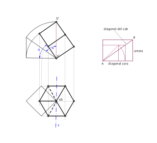 Dièdric directe - Poliedres