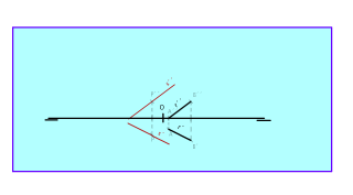 2. Paralelismo entre rectas