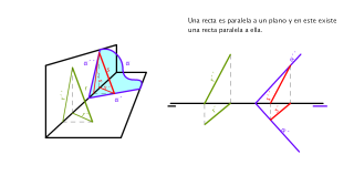 6. Paralelismo entre recta y plano