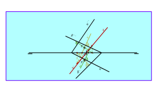 4. Perpendicularidad entre plano y recta