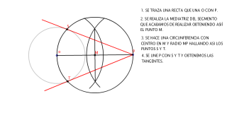 CONSTRUCCIÓN DE DOS RECTAS TANGENTES A UNA CIRCUNFERENCIA DESDE UN PUNTO P.