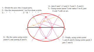 Óvalo dado eje mayor