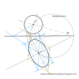 DADA LA CIRCUNFERENCIA, EL EJE DE LA AFINIDAD Y EL AFÍN DEL CENTRO DE LA CIRCUNFERENCIA, SE PIDE:OBTENER LOS EJES DE LA ELIPSE AFÍN A LA CIRCUNFERENCI