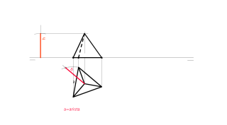 Representación de tetraedro. Posiciones particulares