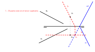 Plano perpendicular a una recta  por un punto del 3º diedro