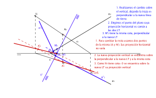 Cambio de plano sobre el vertical