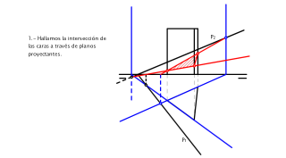 Sección producida en un prisma de base triangular