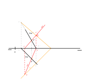 Septiembre 2006 PROPUESTA A