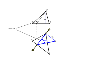 Dièdric directe - Angles i distàncies