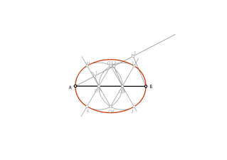 1º BACH-UD.7- CURVAS TÉCNICAS