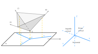 Sistema Axonométrico