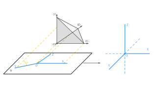 Sistema Axonométrico