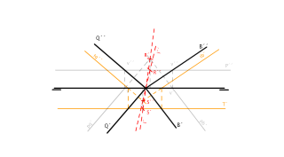 Septiembre 2000-A Interseccion plano-plano