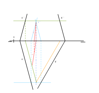 Septiembre 2008-A Interseccion plano-plano