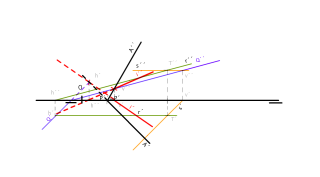 Reserva 1/2001 Interseccion plano-plano