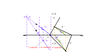 Reserva 1/2011. Paralelismo