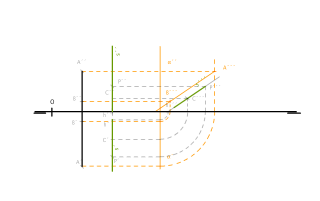 Reserva 2/2009. Paralelismo